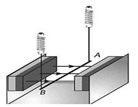 Một nhóm học sinh thực hiện thí nghiệm kiểm chứng lực từ tác dụng lên dòng điện đặt trong từ trường đều: (ảnh 1)