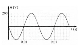 Hiệu điện thế xoay chiều giữa hai đầu một đoạn mạch có giá trị biến thiên điều hoà theo thời gian được mô tả bởi đồ thị ở hình bên. Tần số của dòng điện xoay chiều là bao nhiêu hertz? (ảnh 1)