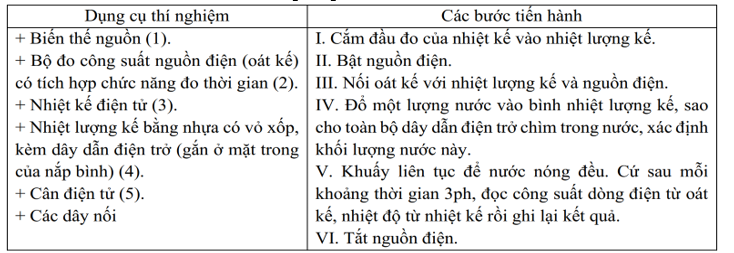 Một nhóm học sinh thực hành đo nhiệt dung riêng của nước. (ảnh 1)