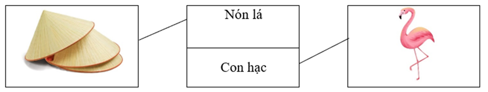 Nối  	     	  Nón lá  	     	        	  Con hạc  	    (ảnh 1)