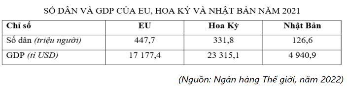 Cho bảng số liệu: Nhận xét nào sau đây đúng về bảng số liệu trên? (ảnh 1)