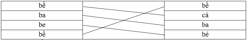Nối các vế để tạo từ thích hợp. bể bề ba cá be ba bề bé (ảnh 1)