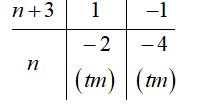 Chứng tỏ rằng với mọi giá trị n là số nguyên thì phân số (3n + 10)/(n + 3) là phân số tối giản. Tìm giá trị nguyên của n để phân số đó có giá trị nguyên. (ảnh 1)