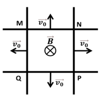 Hai vật dẫn thẳng dài, song song, được đặt trên một mặt phẳng trơn nhẵn nằm ngang. (ảnh 1)