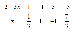 Tìm các giá trị nguyên của x để A = (2x - 3)/(2 - 3x) nhận giá trị nguyên. (ảnh 1)
