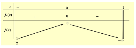 Tìm tất cả các giá trị thực của tham số m để hàm số (ảnh 1)