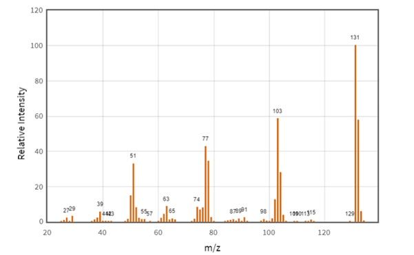 Cinnamaldehyde có trong thành phần tinh dầu của vỏ cây quế (Cinnamomum L.) (ảnh 1)
