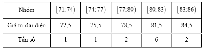 Khảo sát vě̀ độ ẩm không khí trung bình các tháng năm 2022 tại Đà Nẵng (ảnh 1)