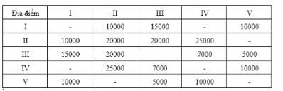 Một du khách đi từ địa điểm I đến địa điểm IV và muốn dừng ở hai địa điểm nữa để tham quan. (ảnh 1)