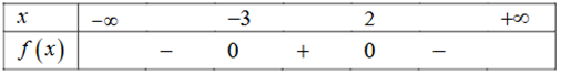 Cho tam thức bậc hai f (x) =  - (x^2)- x + 6 (ảnh 2)