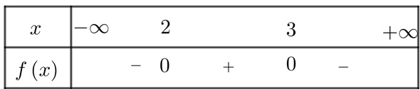 Xét dấu tam thức: a) f (x) =  - (x^2) + 5x - 6. b) f (x) = 2(x^2) + 2x + 5 (ảnh 1)