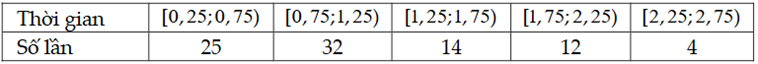 Khi đo mắt cho học sinh khối 10 ở một trường THPT nhân viên y tế ghi nhận lại ở bảng sau: a) Số trung bình của mẫu số liệu trên khoảng 1,14. (ảnh 1)