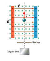 Trong một thiết bị lọc tốc độ như hình bên, tất cả các hạt mang điện dương mang điện (ảnh 1)