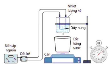 Trong giờ thực hành, một nhóm học sinh thực hiện thí nghiệm xác định nhiệt nóng chảy riêng của nước đá. Các bạn bố trí thí nghiệm như hình bên và tiến hành thí nghiệm qua các bước sau: (ảnh 1)