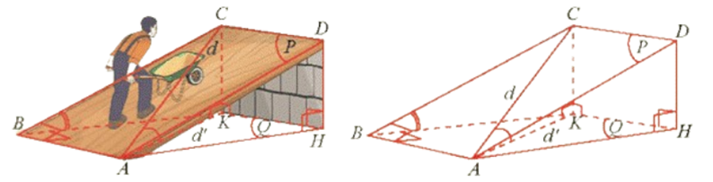 Trong lao động, mặt phẳng nghiêng thường được sử dụng vì tính tiện dụng của nó. Hình vẽ sau minh họa một mặt phẳng nghiêng dùng để vận chuyển đồ, có độ nghiêng so với mặt phẳng nằm ngang là 30 độ, vận chuyển lên mặt phẳng có độ cao 1 m (ảnh 1)