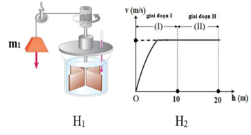 Bạn Chiến Thắng đã tiến hành thí nghiệm như hình bên (ảnh 1)