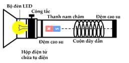 Một loại đèn pin đặc biệt hoạt động mà không cần dùng pin, được gọi là đèn pin lắc tay. (ảnh 1)