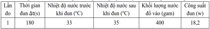 Một nhóm học sinh thực hành đo nhiệt dung riêng của nước. (ảnh 2)