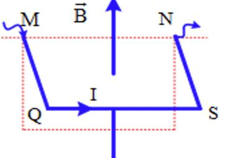 Một dây đồng đồng chất tiết diện đều gập lại thành ba cạnh của một hình chữ nhật MQSN , (ảnh 1)