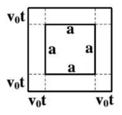 Hai vật dẫn thẳng dài, song song, được đặt trên một mặt phẳng trơn nhẵn nằm ngang. (ảnh 2)