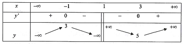 Hàm số đã cho đồng biến trên khoảng nào trong các khoảng dưới đây? (ảnh 1)