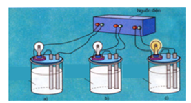 Dung dịch trong các bình a, b và c lần lượt là (ảnh 1)
