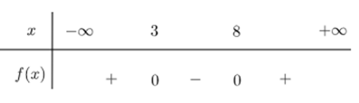 Tam thức bậc hai f (x) = x^2- ax + b có bảng xét dấu như hình vẽ. (ảnh 1)