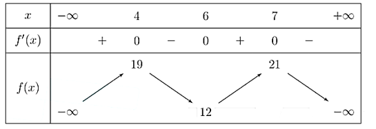 Giá trị lớn nhất của hàm số h(x)= f(x)+ 2m trên đoạn [\(0;5\)] bằng 34 khi. (ảnh 1)