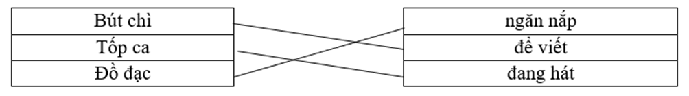 Nối: Bút chì ngăn nắp Tốp ca để viết Đồ đạc đang hát (ảnh 1)