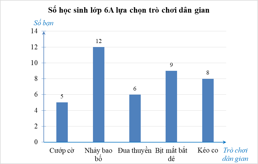 Tính xác suất thực nghiệm của sự kiện lấy được bút màu xanh và dự đoán xem trong hộp loại bút nào nhiều hơn. (ảnh 1)
