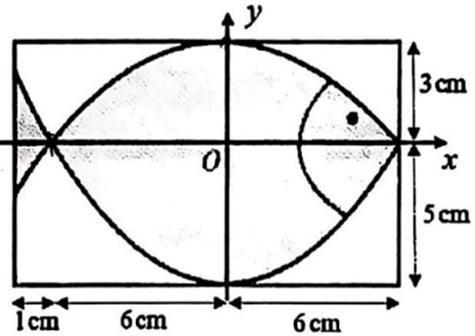 Họa sĩ thiết kế logo hình con cá cho một doanh nghiệp kinh doanh hải sản. Logo là hình giới hạn bởi hai Parabol dưới các kích thước được cho trong hình sau (đơn vị trên mỗi trục tọa độ là cm)  Diện tích loogo bằng bao nhiêu m^2 (ảnh 1)