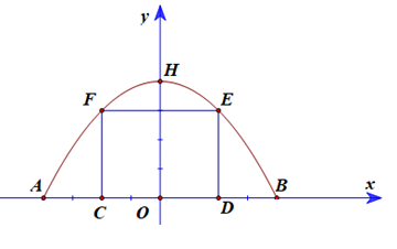 Gắn hệ trục tọa độ Oxy sao cho chân cổng trùng với trục hoành và parabol nhận trục tung làm trục đối xứng. (ảnh 2)