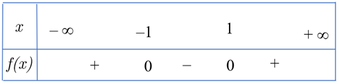 Giải các bất phương trình bậc hai:  a) x^2 - 1 lớn hơn hoặc bằng 0. b) x^2- 2x - 1 < 0.	c) (4 - 3x)( - 2(x^2) + 3x - 1) nhỏ hơn hoặc bằng 0 (ảnh 1)
