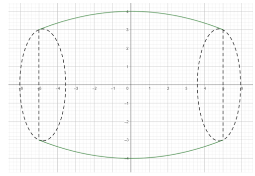 Một thùng rượu có bán kính các đáy là \(30cm,\) thiết diện vuông góc với (ảnh 2)