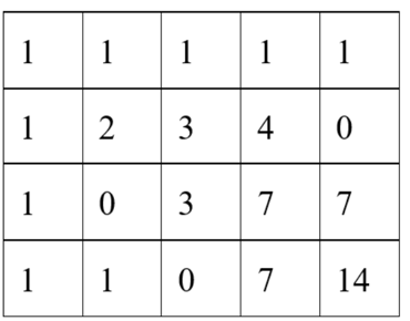 Một con kiến di chuyển trên một bàn cờ từ ô vuông \(A\) đến ô vuông \(B\) như hình vẽ (ảnh 2)