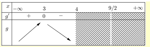 Cho hàm số y = f(x) xác định trên R và có bảng biến thiên như hình vẽ. (ảnh 2)