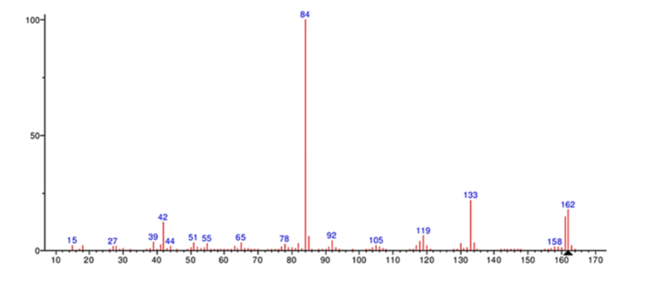 Phân tích phổ khối lượng của nicotine thu được kết quả sau: (ảnh 1)