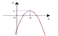       Khẳng định nào sau đây là đúng? (ảnh 1)
