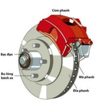 Một xe Toyota Prius Plug-in Hybrid sử dụng hệ thống phanh tái sinh, (ảnh 1)