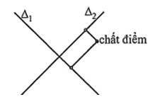 Cho hai đường thẳng \({\Delta _1}\) và \({\Delta _2}\) vuông góc với nhau.  Một chất điểm chuyển  (ảnh 1)