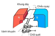 Chiếc máy phát điện đầu tiên trên thế giới được phát minh bởi nhà bác học Michael Faraday (ảnh 1)