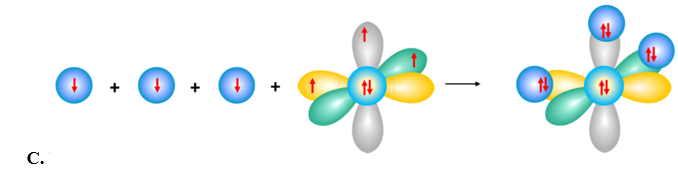 Ammonia là chất khí không màu, có mùi hắc đặc trưng. Nếu hít nhiều ammonia sẽ bị bỏng đường hô hấp, gây rát cổ họng (ảnh 5)