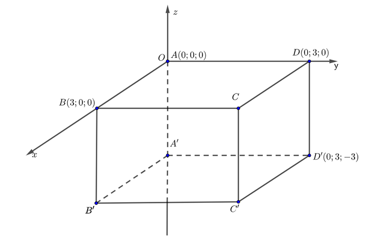 Trong không gian Oxyz, cho hình hộp ABCD.A'B'C'D' có A (0;0;0), B(3;0;0), D (0;3;0), D'(0;3; - 3). Gọi G là trọng tâm tam giác B'BD' (ảnh 1)
