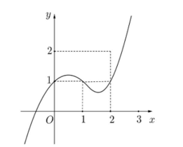 Cho hàm số y = f(x)  (ảnh 1)