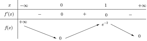 Mà \(\left( {1\,;2} \right) \subset \left( {1;3} \right)\ (ảnh 1)