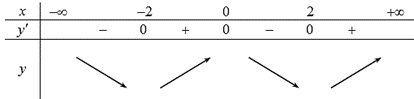 Ta c&oacute;: \[f'\left( x \right) = 0 \L (ảnh 2)
