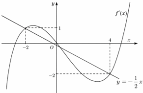 (I\) tr&ecirc;n mặt phẳng \(\left( P \right)\).  X&aacute;c định tọa độ điểm \(I\): (ảnh 2)