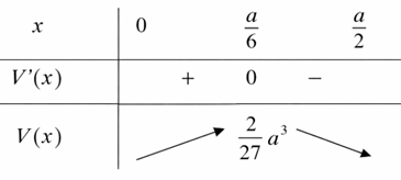 Cho một tấm nhôm hình vuông cạnh \(a\). Người ta cắt ở 4 góc của tấm nhôm 4 hình vuông bằng nhau cạnh \(x\), rồi gập tấm nhôm lại để được một cái hộp không nắp (tham khảo hình vẽ) (ảnh 2)