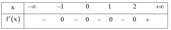 Ta có \(f'\left( x \right) = { (ảnh 1)
