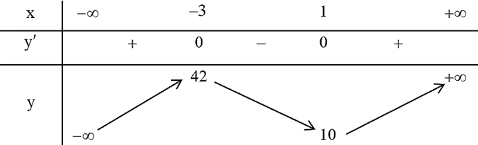 Tập x&aacute;c định: \[D = (ảnh 1)